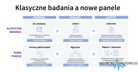 CxPREVENTIVE Advanced - kobieta