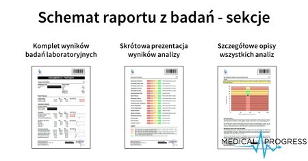 CxPREVENTIVE Advanced - kobieta